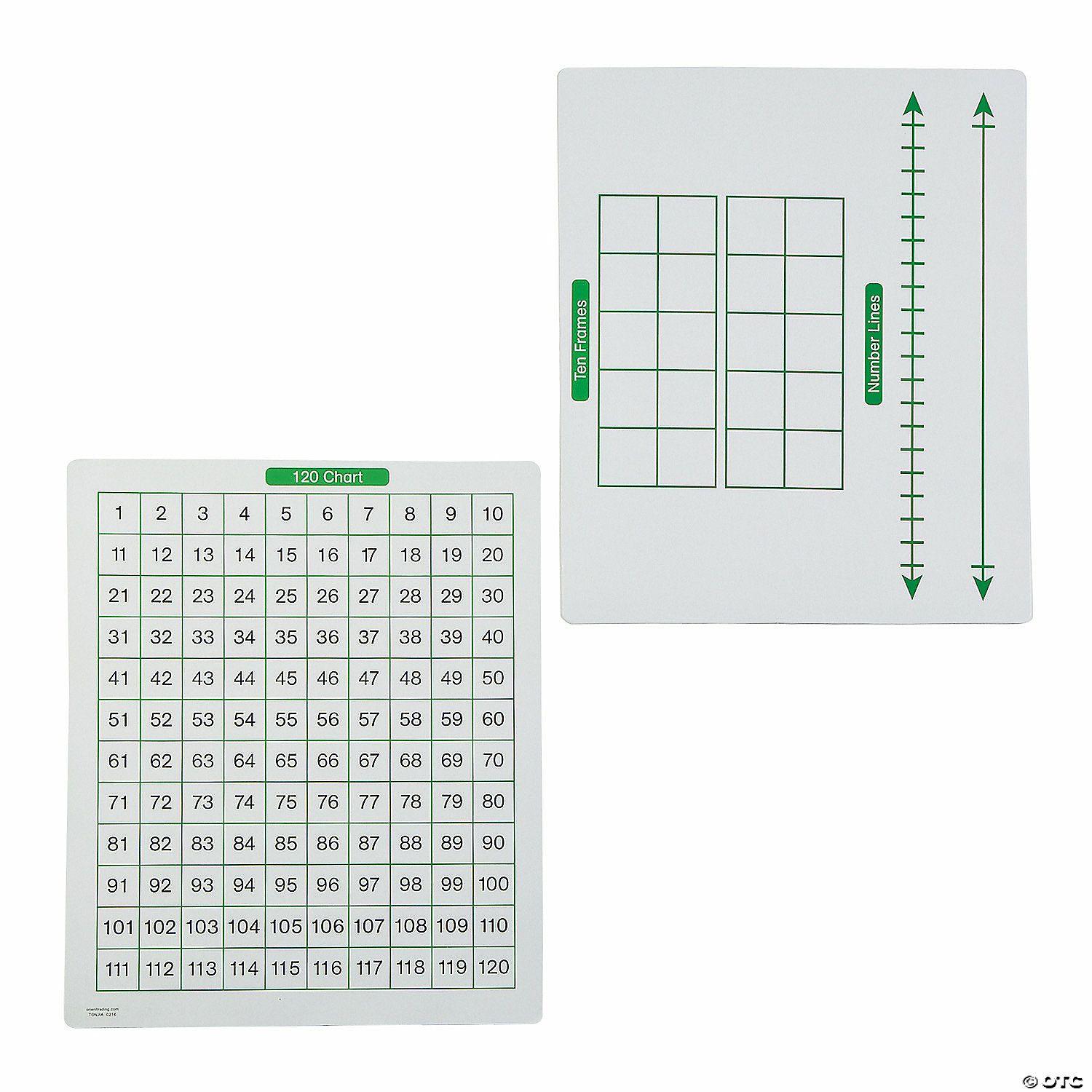 Dry Erase | 10″ x 12″ Dry Erase Math Skills Laminated Cardstock Boards – 36 Pc.