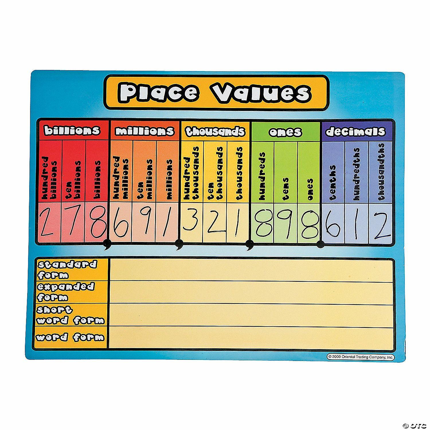 Dry Erase | 17″ x 14″ Number Place Values Cardstock Dry Erase Board Set – 24 Pc.