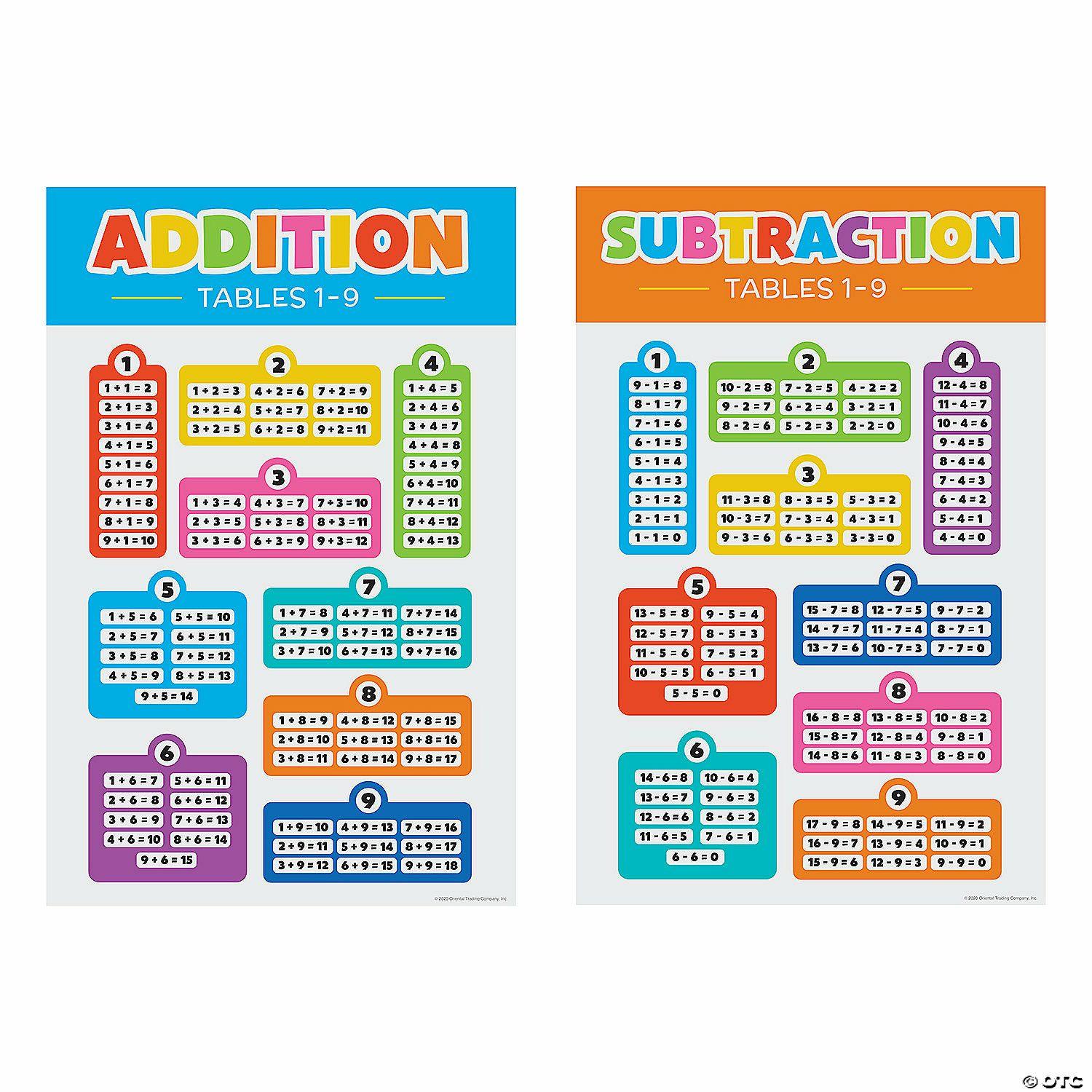 Posters | Addition & Subtraction Poster Set – 2 Pc.