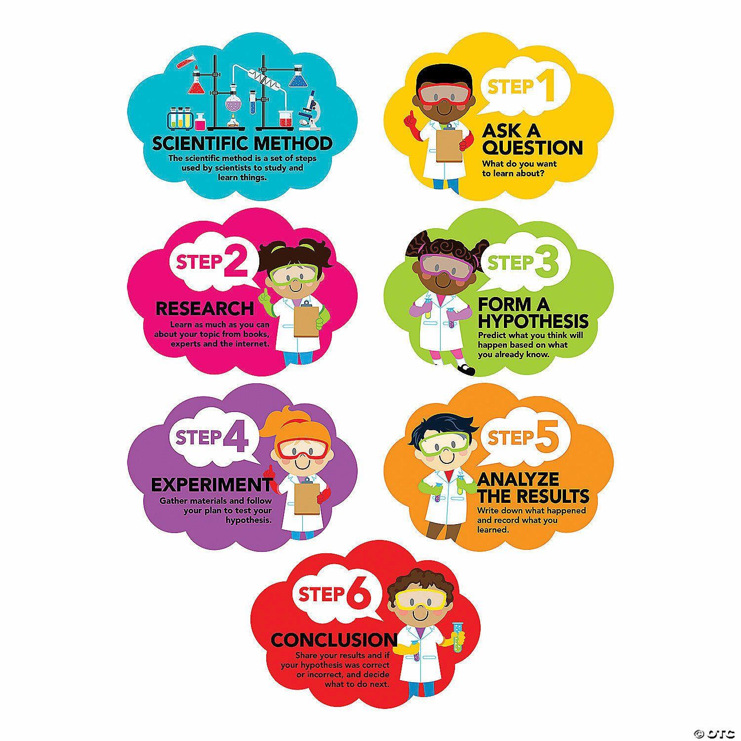 Science | Scientific Method Posters – 7 Pc.