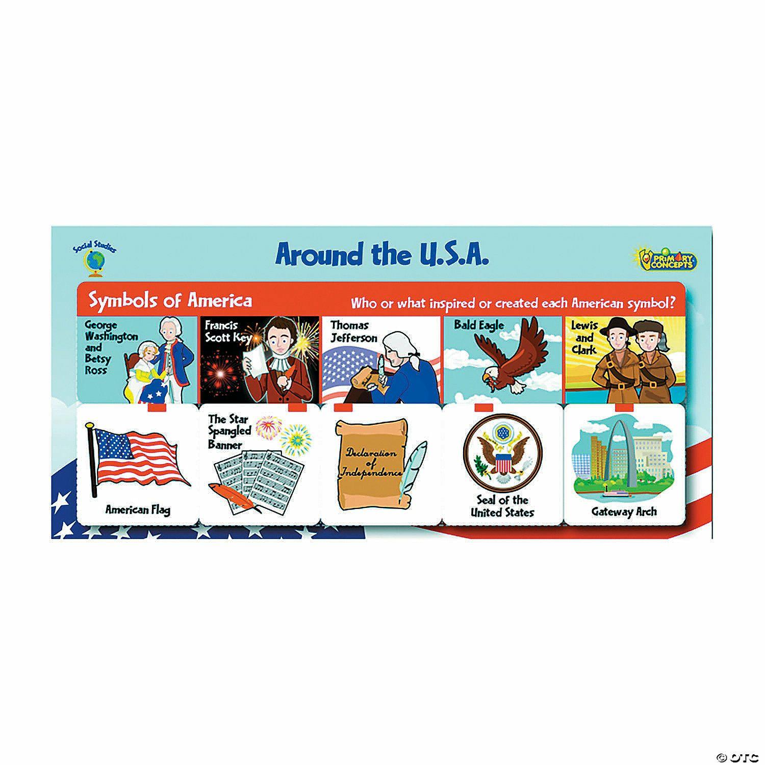 Social Studies | FlipChex – Around The USA